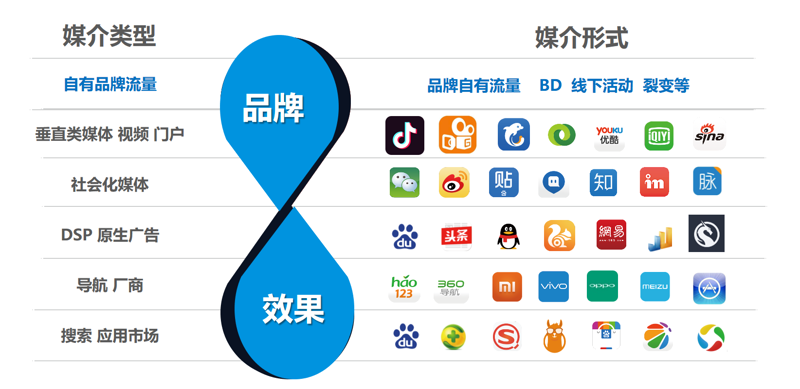 活动策划执行：抓住机会的艺术