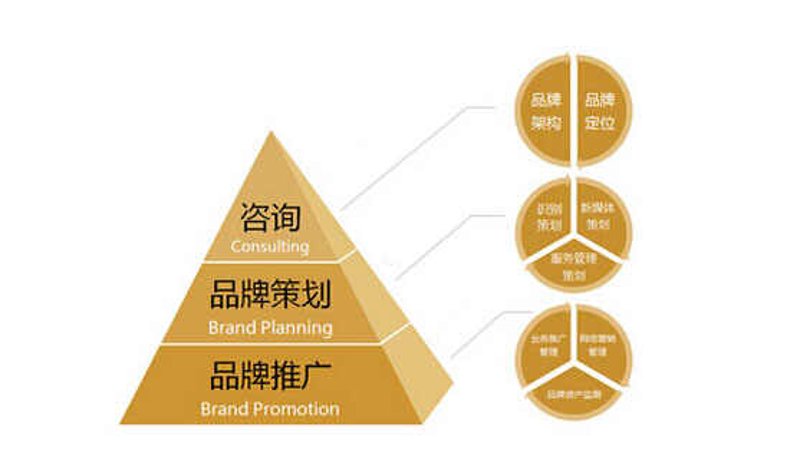 企业宣传片制作：展现企业风采的新篇章